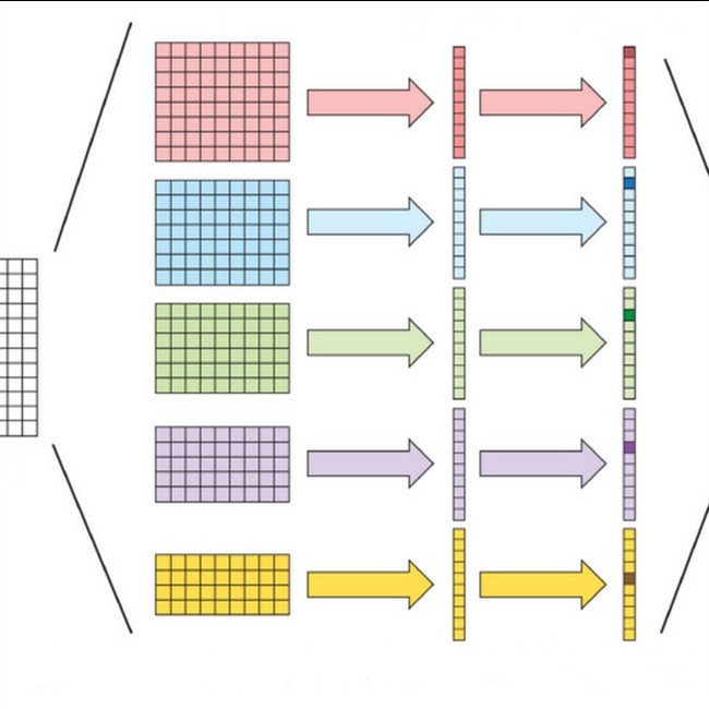02 language model
